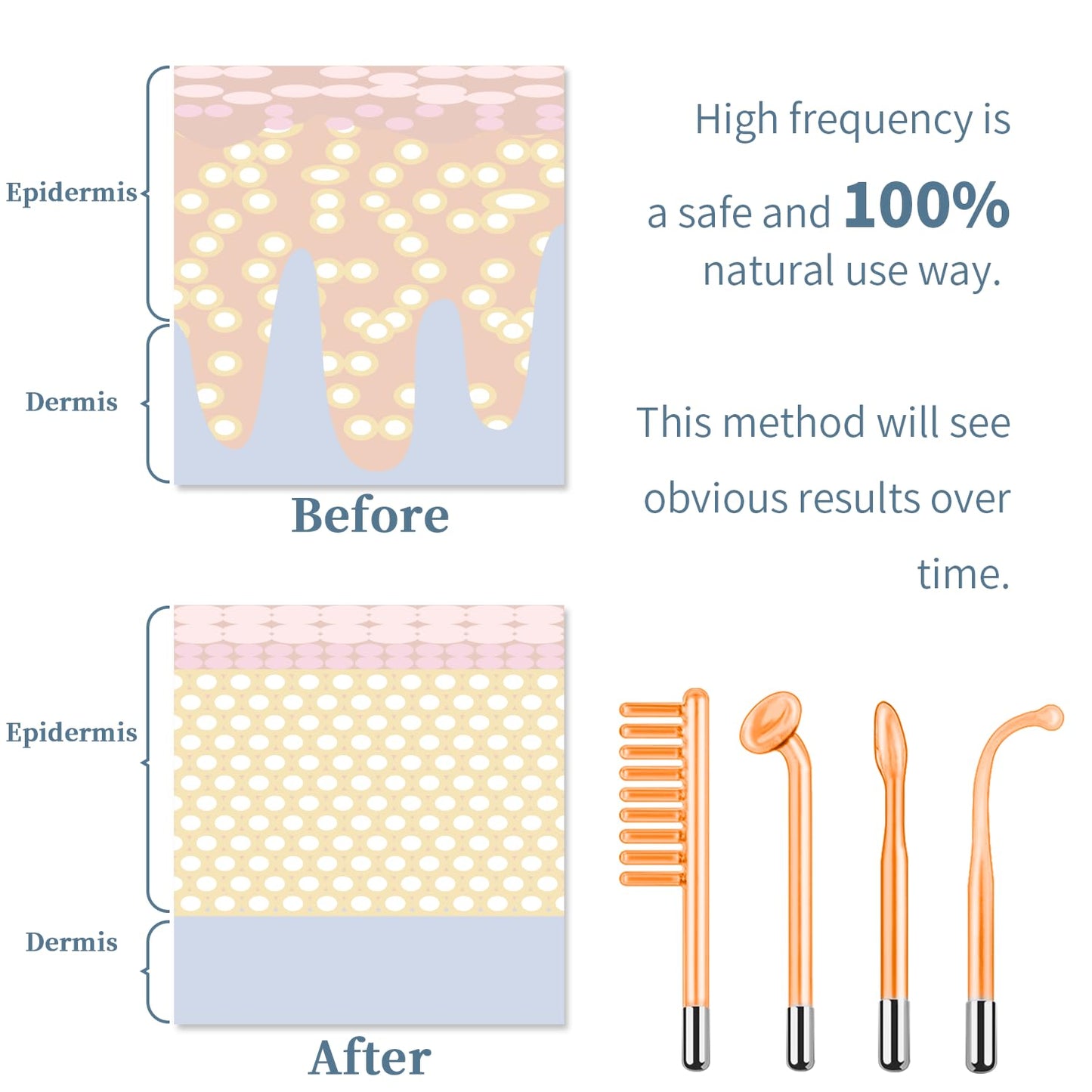 Revitalizing Skin Wand™